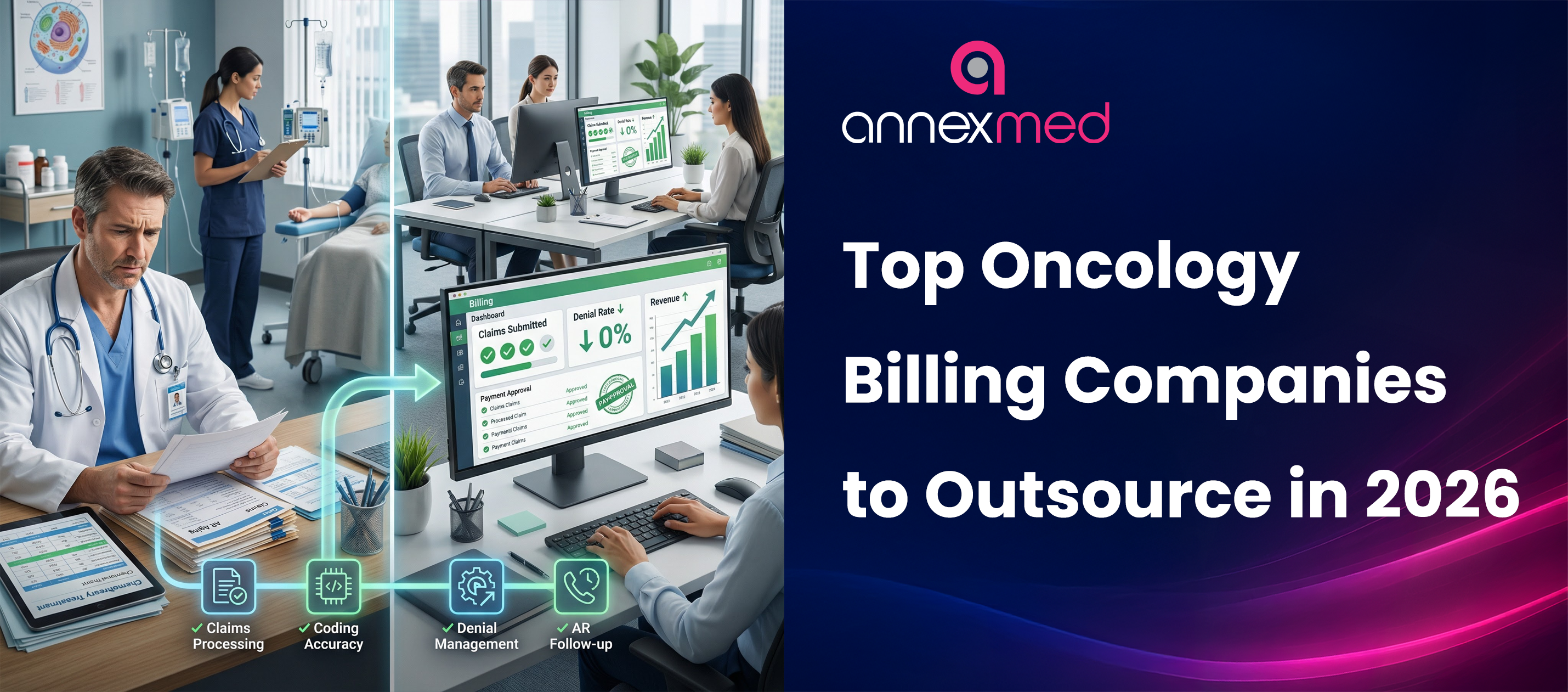 Oncology Billing Companies to Outsource