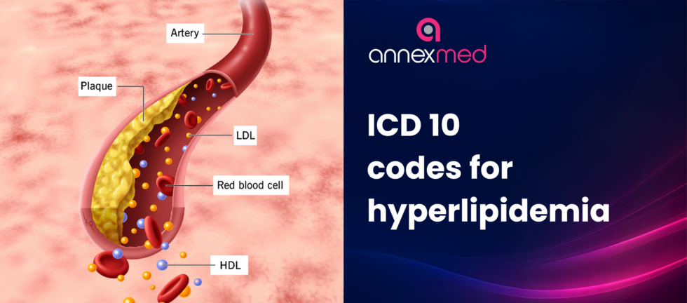ICD 10 codes for hyperlipidemia