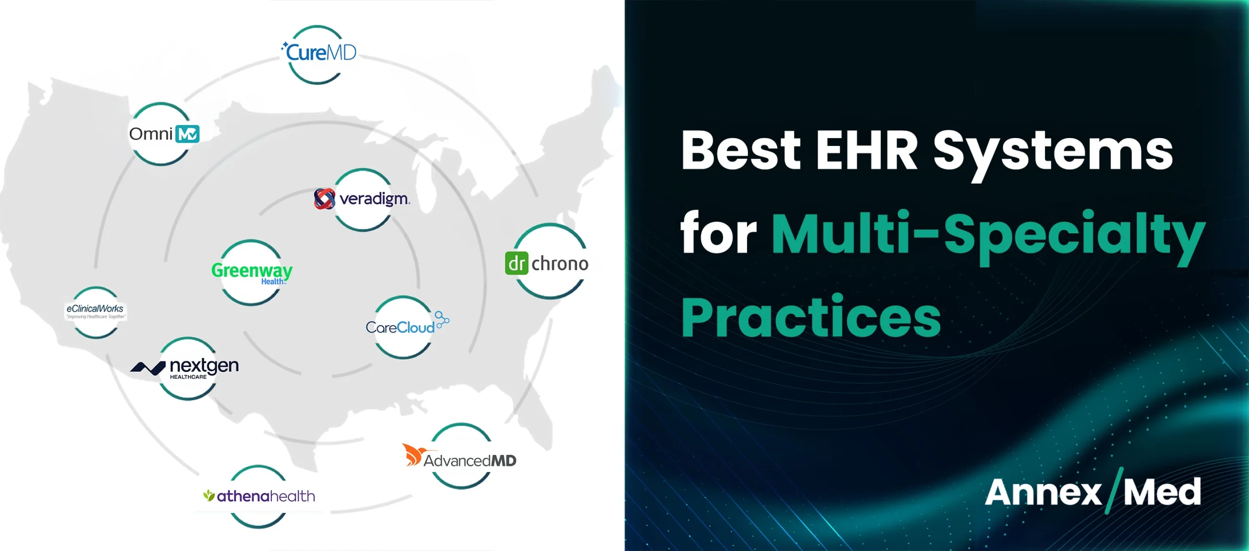 Best EHR Systems for Multi-Specialty Practices