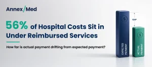 56 Percent of Hospital Costs Sit in Under Reimbursed Services
